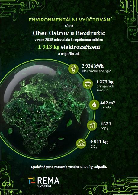 Enviromentální vyúčtování 2025